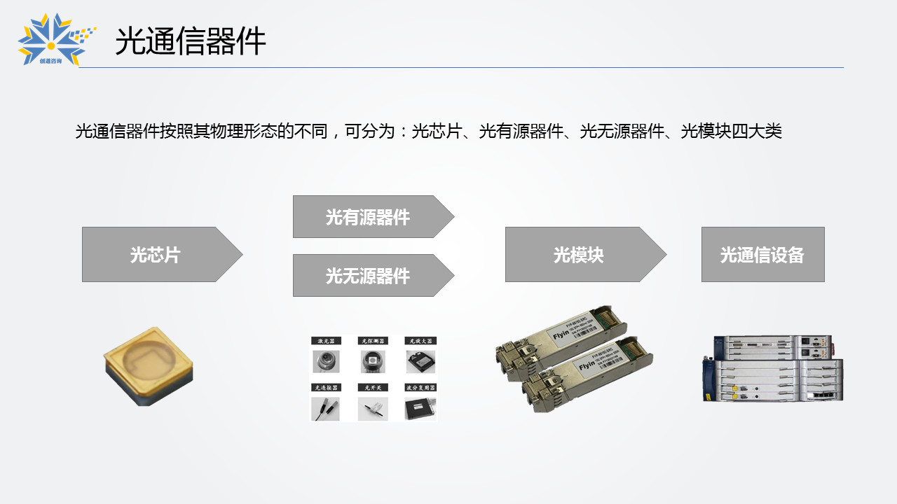 5g领域投资机会分析光器件光模块