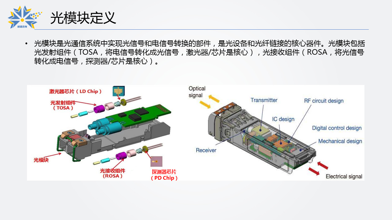 5g领域投资机会分析光器件光模块