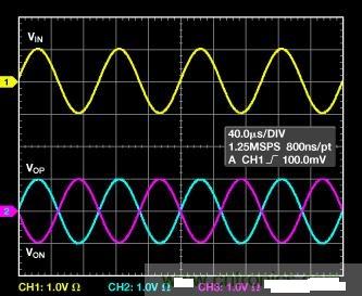 由以地为基准的    hz,1 v p-p 正弦波驱动时,图   中电路的输入和