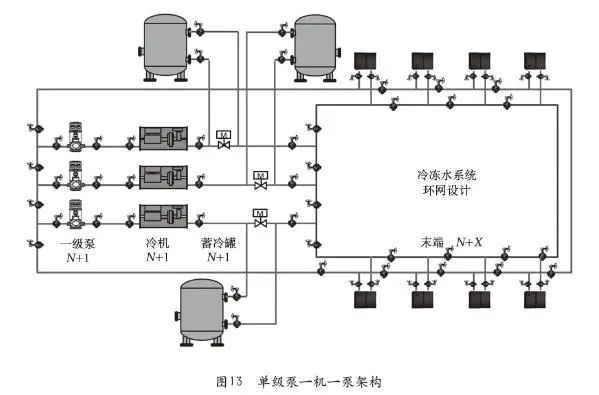 浅析数据中心水系统管路架构-工业电子-与非网