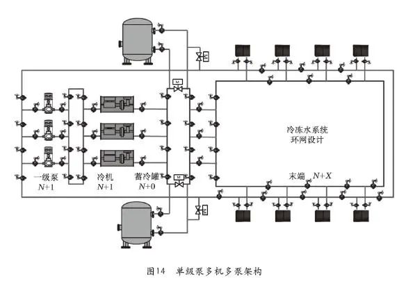 浅析数据中心水系统管路架构-工业电子-与非网