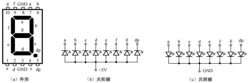 一文了解数码管的工作原理及接口