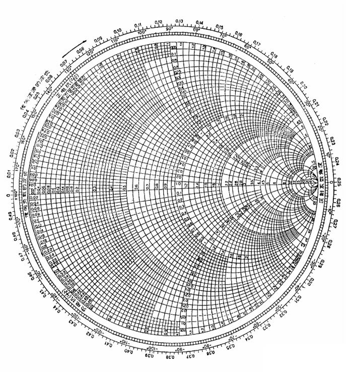 射频工程师必知必会——史密斯圆图