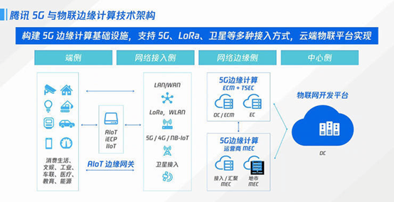 边缘计算核心网专网互联网巨头如何瓜分5g通信设备大蛋糕