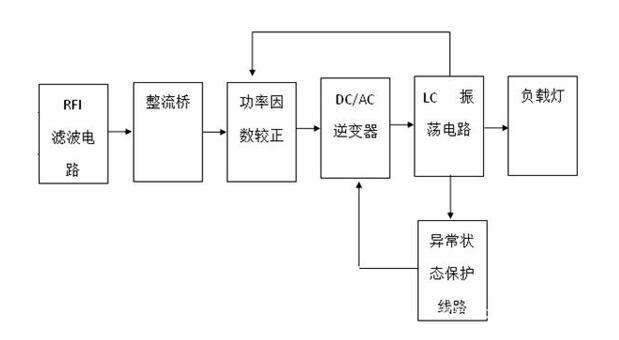 一文了解感镇流器及电子镇流器工作原理