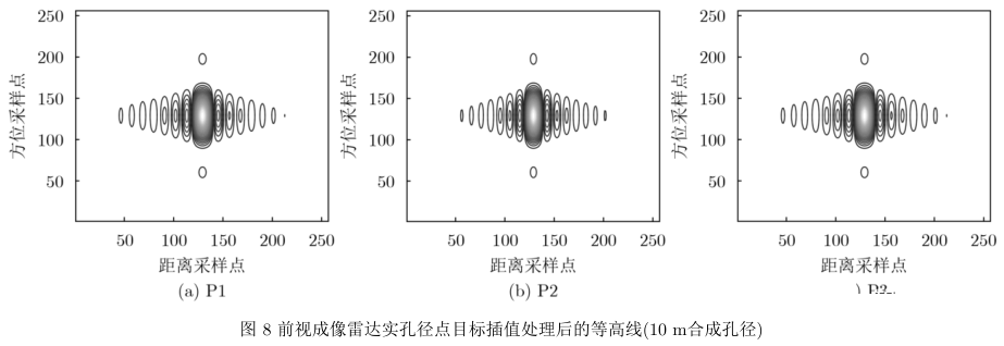 基于于多波束实孔径雷达图像提升汽车雷达方位角分辨率的成像方法