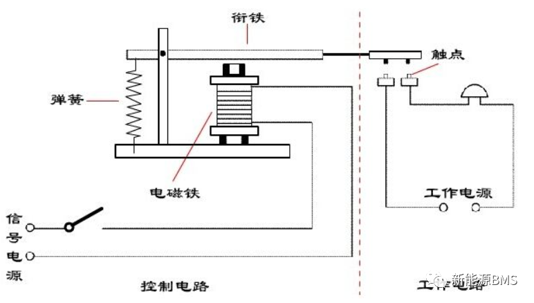 干簧管继电器是什么?