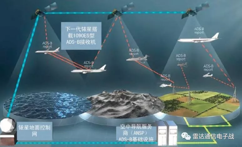 电磁频谱在军事的这些用途你都知道吗