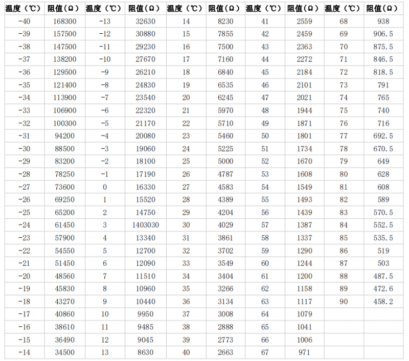 热敏电阻阻值与温度对照表