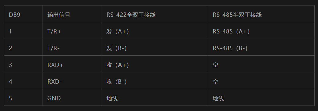 对于 db9 针型的母头,rs-485 有如下的接线定义示意,pin6~pin9 为 n/a