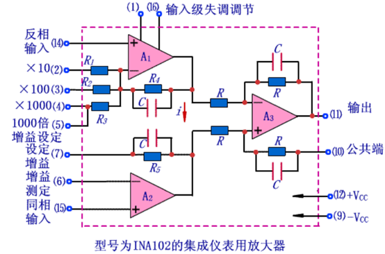 仪表放大器典型结构及应用