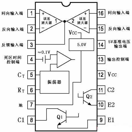 tl494 的引脚图