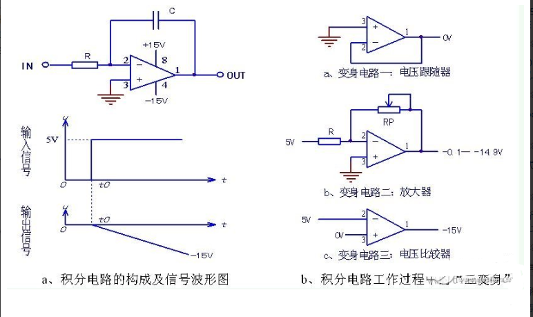 rc积分电路