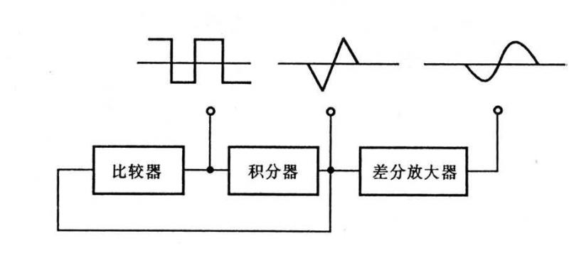 函数信号发生器原理图(图片来源于网络)