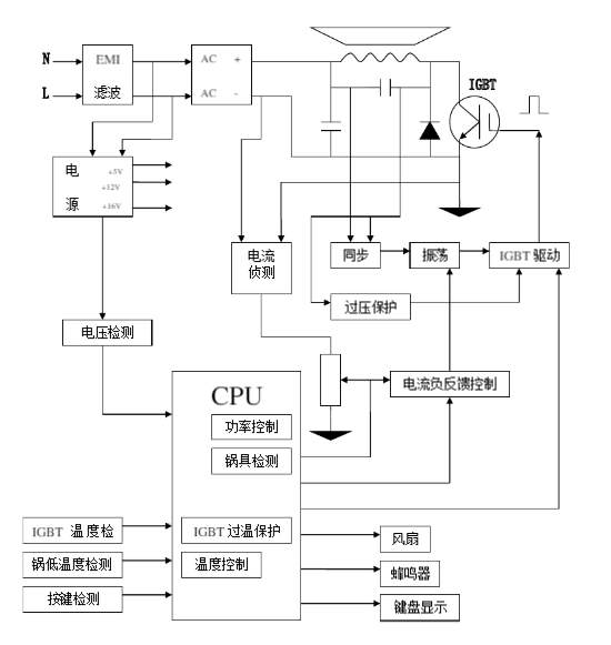 尚朋堂电磁炉电路图