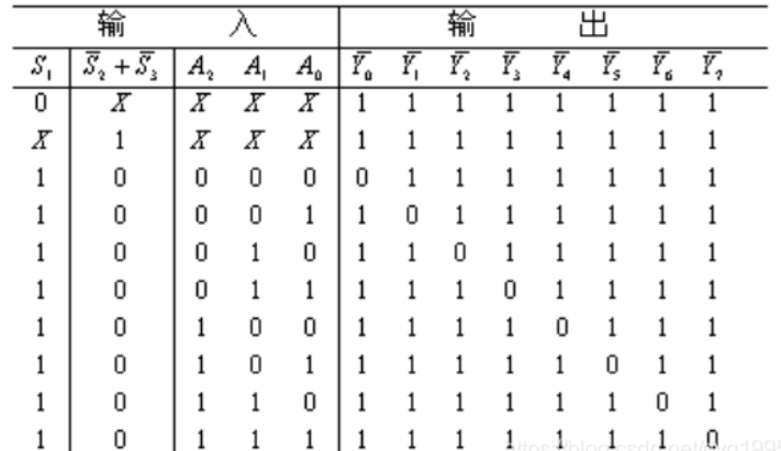 138译码器