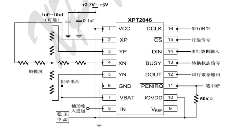 3.xpt2046工作原理