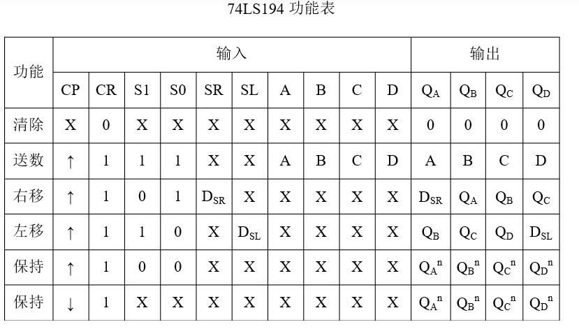 74ls194引脚图及功能