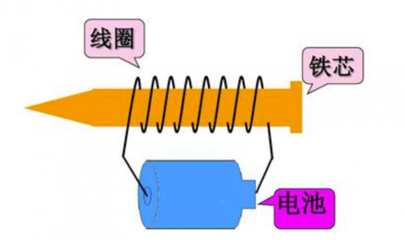 电磁铁制作原理电磁铁制作资料及方法