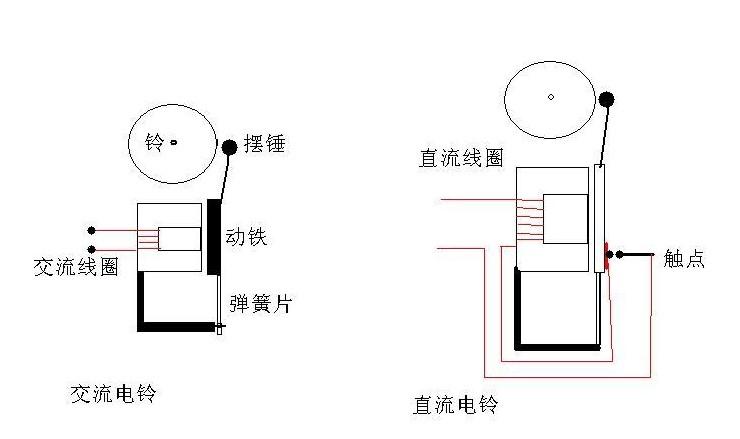 电铃怎么连接 电铃实物图接线