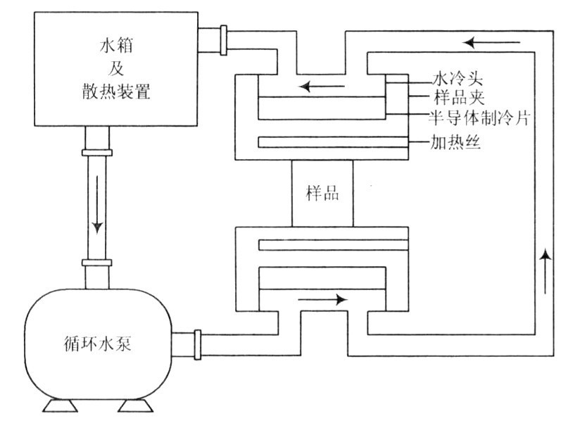 半导体制冷