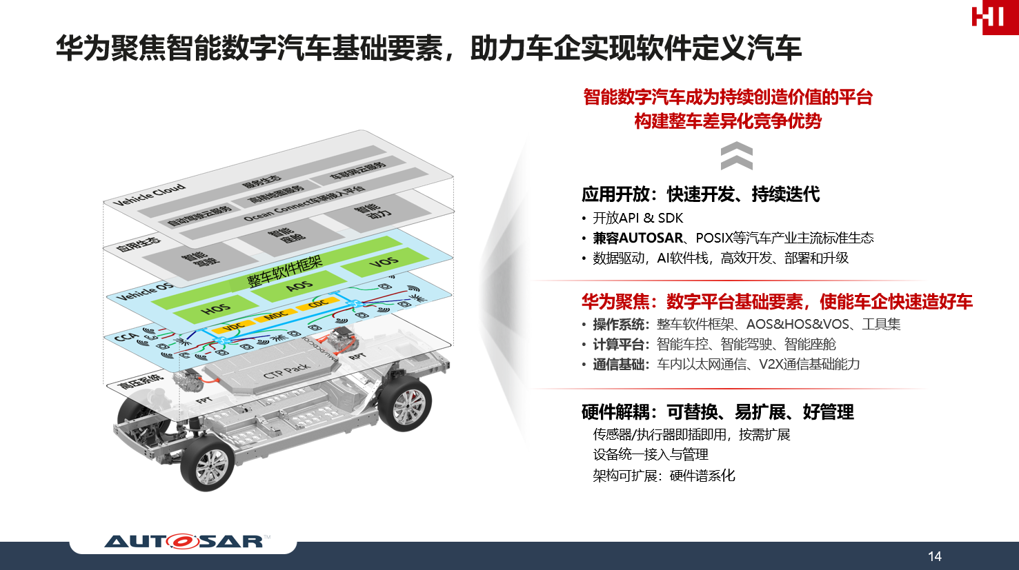 华为崔爱国聚焦基础要素使能软件定义汽车