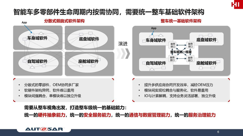 华为崔爱国聚焦基础要素使能软件定义汽车