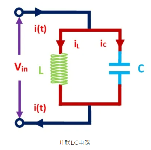 详解射频元件lc谐振电路
