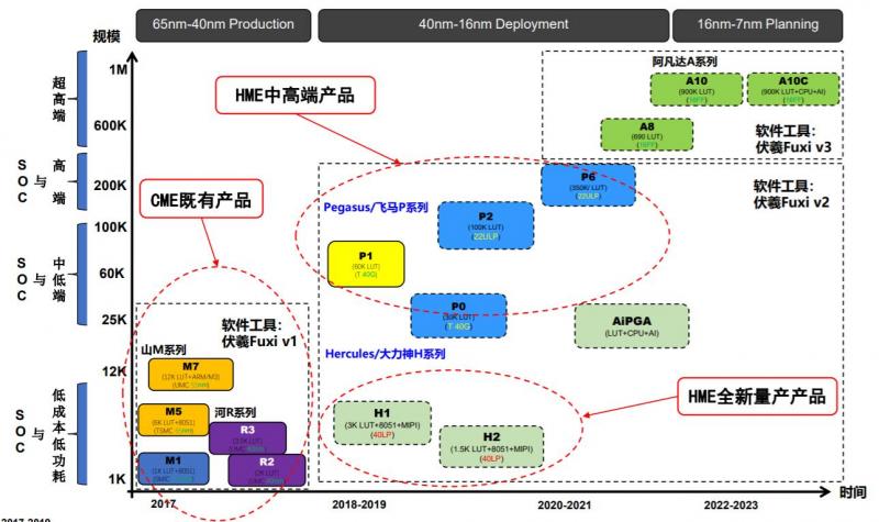 京微齐力产品路线图