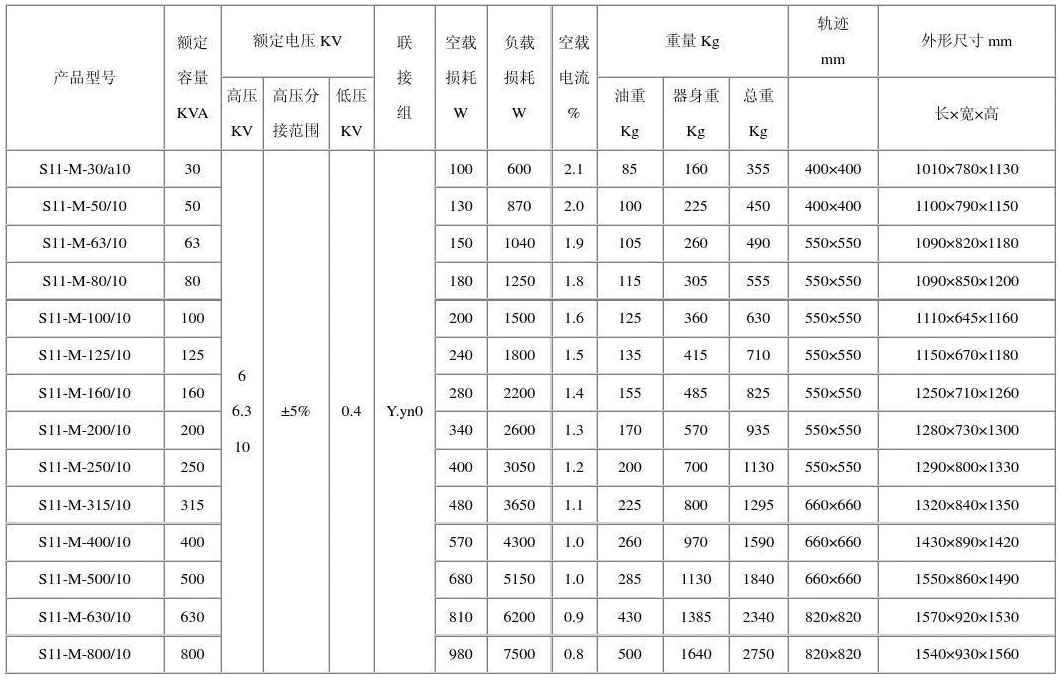 《三相油浸式电力变压器技术参数和要求,电压等级10kv—220kv,容量