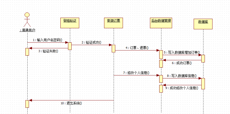 时序图用什么软件画时序图和顺序图一样吗