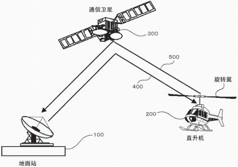 卫星通信