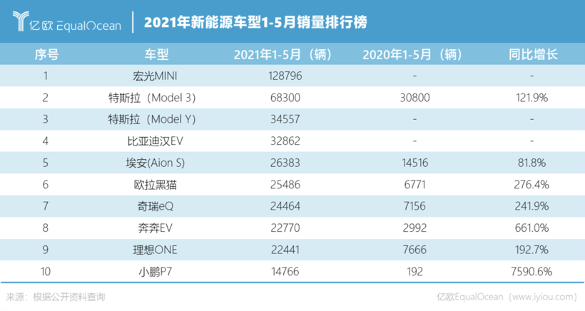 理想,小鹏汽车港股上市,小鹏汽车股价,小鹏汽车市值,小鹏汽车销量