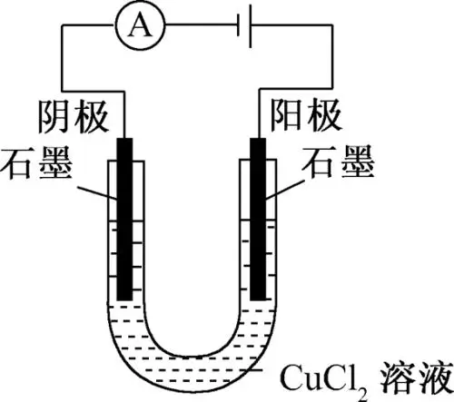 电解池