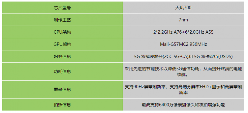 天玑700八核处理器相当于骁龙多少