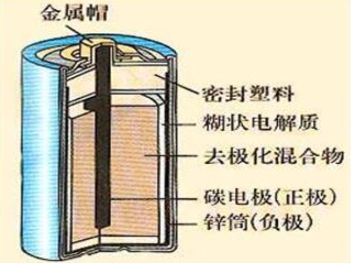 什么是干电池