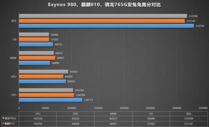 骁龙765跑分