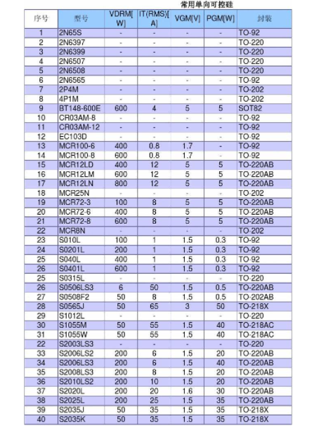 可控硅型号怎么看 可控硅型号与参数表