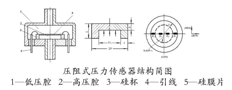 压阻式压力传感器优缺点压阻式压力传感器主要应用