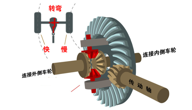 差速器的作用及工作原理