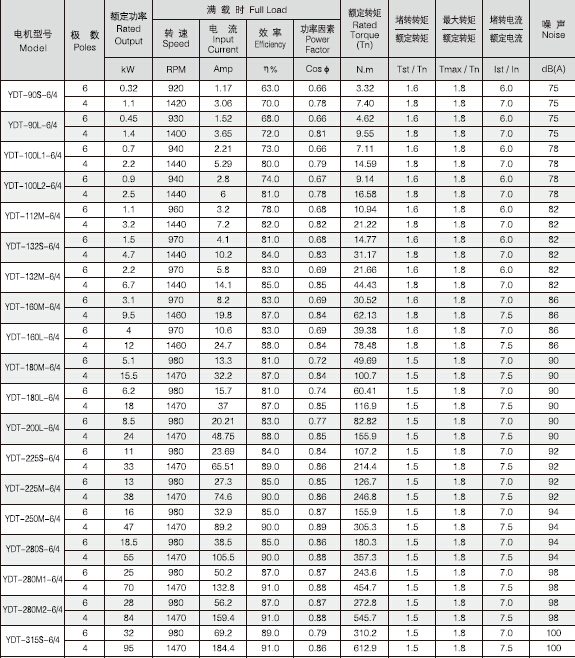 三相交流异步电动机型号表三相交流异步电动机的优缺点