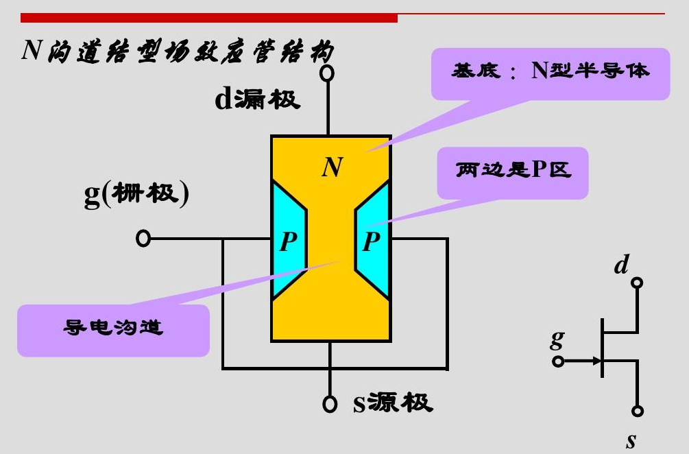p沟道场效应管工作原理p沟道场效应管导通条件
