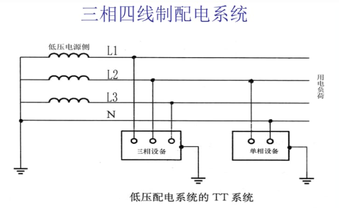 三相四线制是什么意思三相四线制中性线的作用