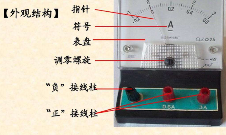 电流表使用方法