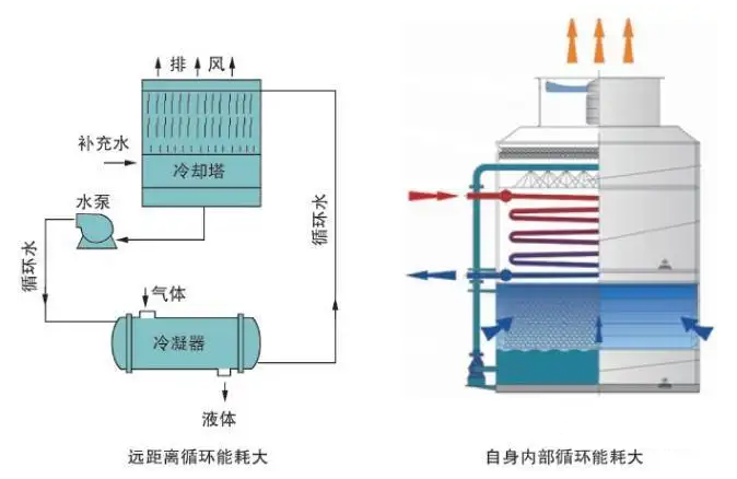 分凝器和全凝器区别