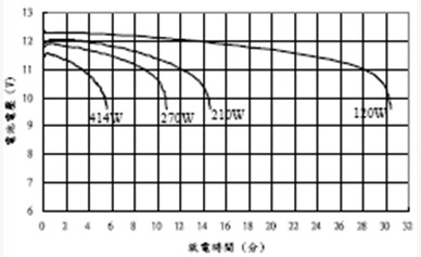 写出铅蓄电池在放电、充电时两极反应的化学方