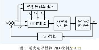 暖通空调系统的新型模糊自调节pid控制_模糊pid算法的电动舵机控制研究翻译_模糊pid控制原理