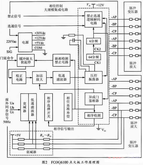 点火板的工作原理和方式   在dx200全固态中波调幅发射机中,点火饭