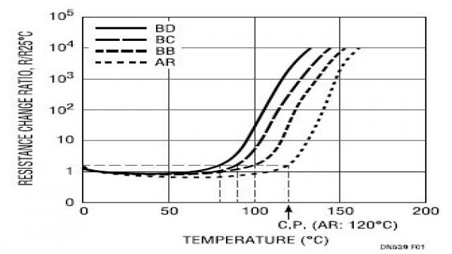 ptc 温度_ptc居里温度_ptc温度曲线