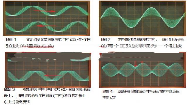 物理传输线装置展示驻波现象,需要费很大的劲才能测量出相应的波形